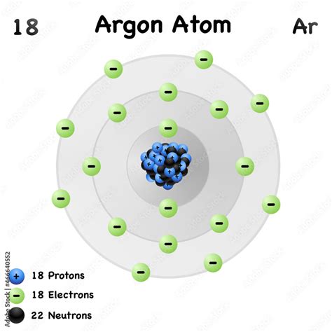 number of electrons in argon|argon protons and neutrons.